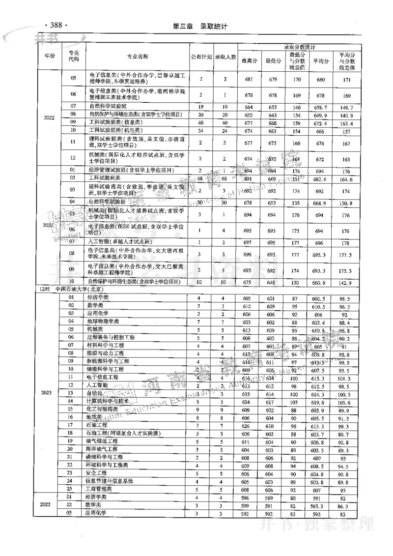最新2024版2021-2023年理科报考及录取统计_1.高考2025全国各省真题+答案_必看高考志愿填报价值2999_高考志愿填报_13-河南_河南全套