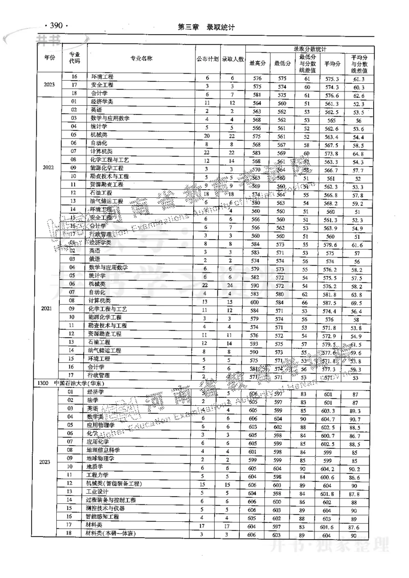 最新2024版2021-2023年理科报考及录取统计_1.高考2025全国各省真题+答案_必看高考志愿填报价值2999_高考志愿填报_13-河南_河南全套
