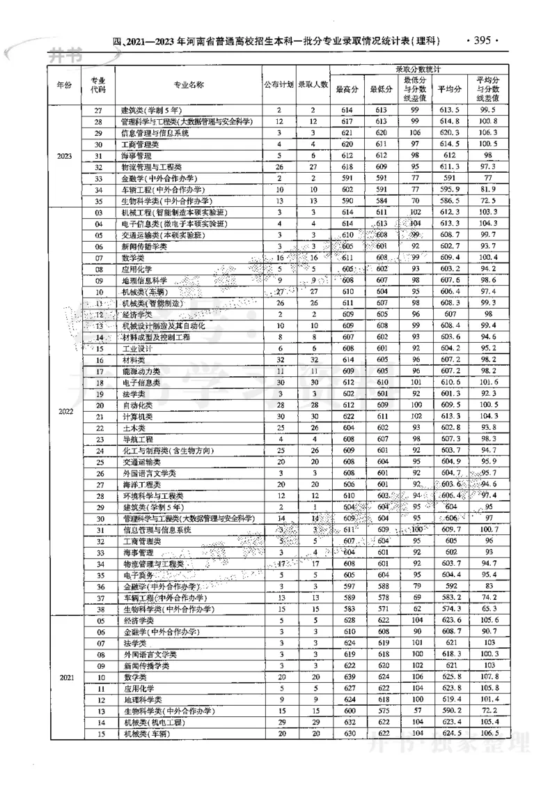 最新2024版2021-2023年理科报考及录取统计_1.高考2025全国各省真题+答案_必看高考志愿填报价值2999_高考志愿填报_13-河南_河南全套