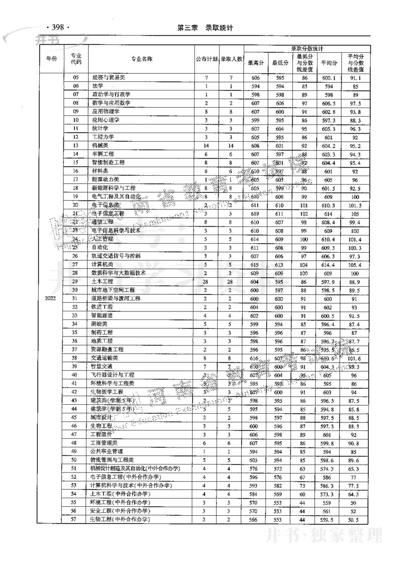 最新2024版2021-2023年理科报考及录取统计_1.高考2025全国各省真题+答案_必看高考志愿填报价值2999_高考志愿填报_13-河南_河南全套
