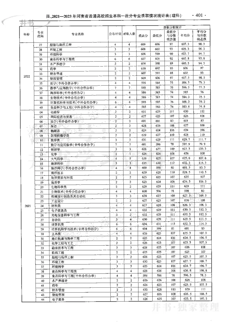 最新2024版2021-2023年理科报考及录取统计_1.高考2025全国各省真题+答案_必看高考志愿填报价值2999_高考志愿填报_13-河南_河南全套