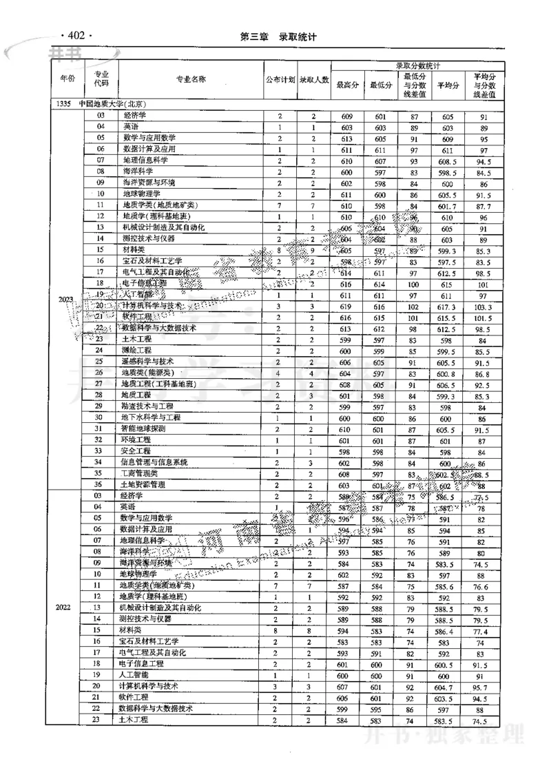 最新2024版2021-2023年理科报考及录取统计_1.高考2025全国各省真题+答案_必看高考志愿填报价值2999_高考志愿填报_13-河南_河南全套