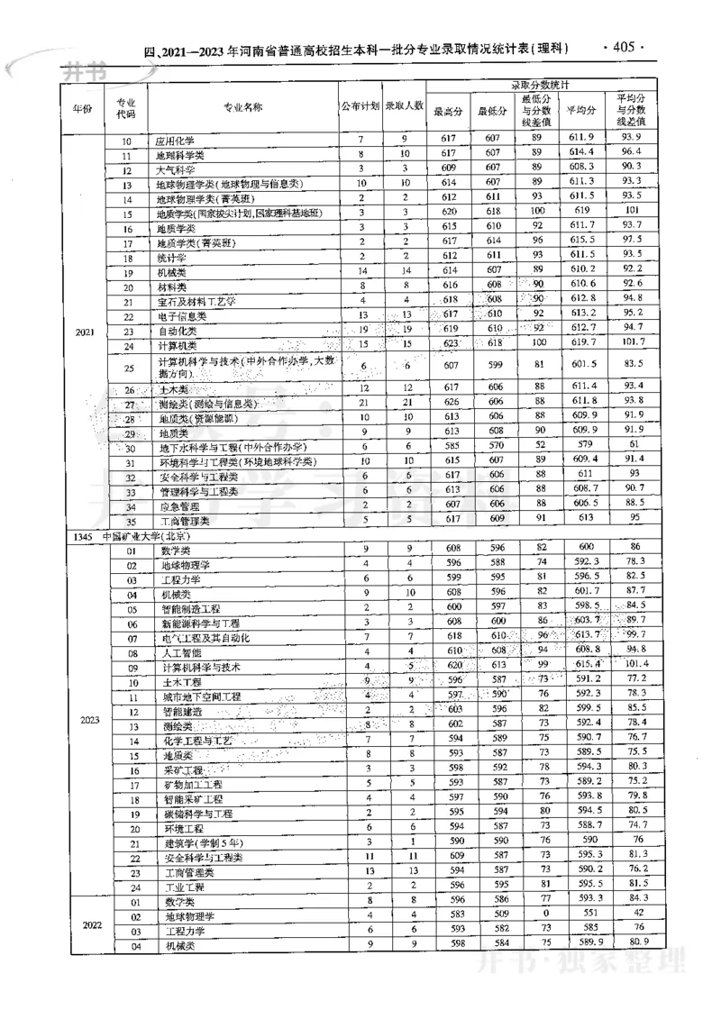 最新2024版2021-2023年理科报考及录取统计_1.高考2025全国各省真题+答案_必看高考志愿填报价值2999_高考志愿填报_13-河南_河南全套