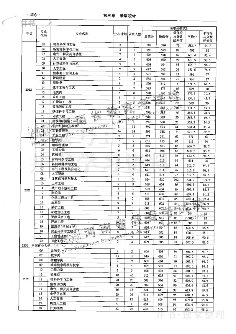 最新2024版2021-2023年理科报考及录取统计_1.高考2025全国各省真题+答案_必看高考志愿填报价值2999_高考志愿填报_13-河南_河南全套