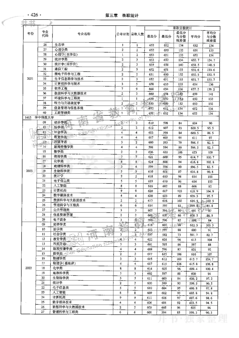 最新2024版2021-2023年理科报考及录取统计_1.高考2025全国各省真题+答案_必看高考志愿填报价值2999_高考志愿填报_13-河南_河南全套
