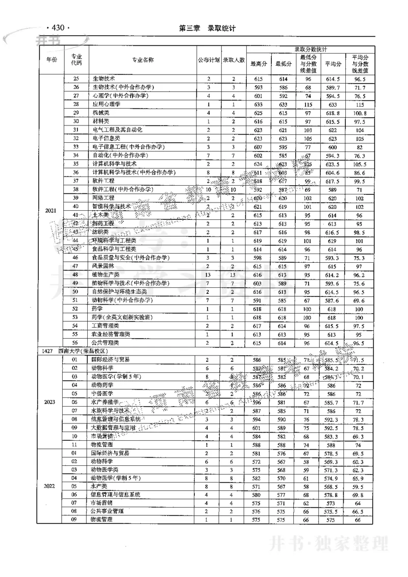 最新2024版2021-2023年理科报考及录取统计_1.高考2025全国各省真题+答案_必看高考志愿填报价值2999_高考志愿填报_13-河南_河南全套