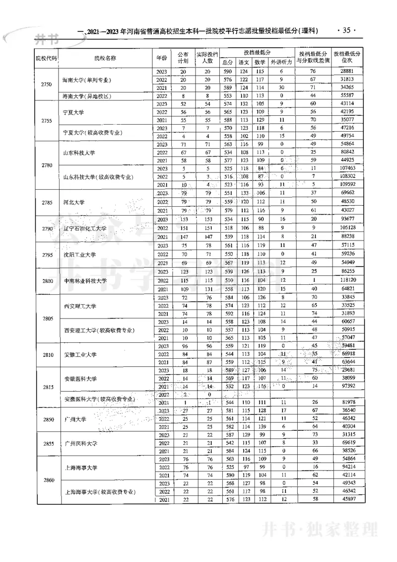最新2024版2021-2023年理科报考及录取统计_1.高考2025全国各省真题+答案_必看高考志愿填报价值2999_高考志愿填报_13-河南_河南全套