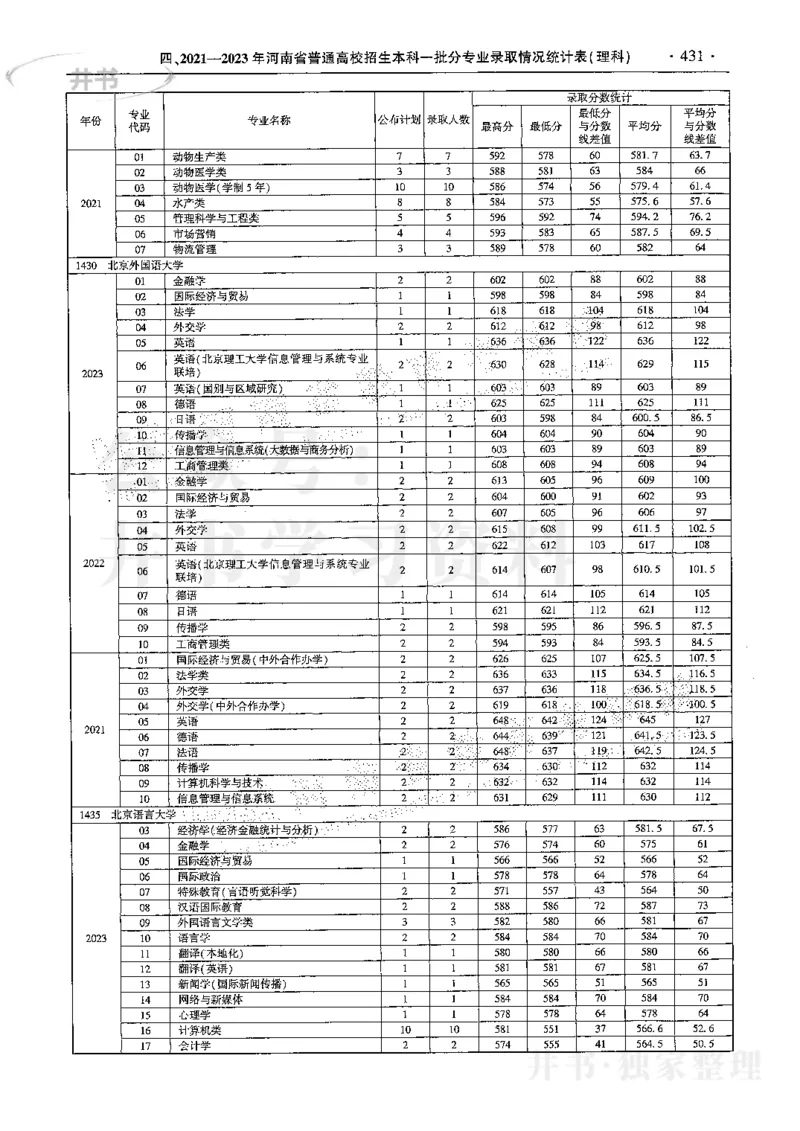 最新2024版2021-2023年理科报考及录取统计_1.高考2025全国各省真题+答案_必看高考志愿填报价值2999_高考志愿填报_13-河南_河南全套