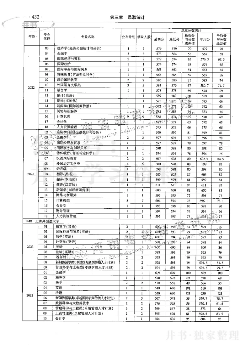 最新2024版2021-2023年理科报考及录取统计_1.高考2025全国各省真题+答案_必看高考志愿填报价值2999_高考志愿填报_13-河南_河南全套