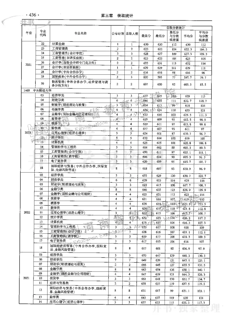最新2024版2021-2023年理科报考及录取统计_1.高考2025全国各省真题+答案_必看高考志愿填报价值2999_高考志愿填报_13-河南_河南全套