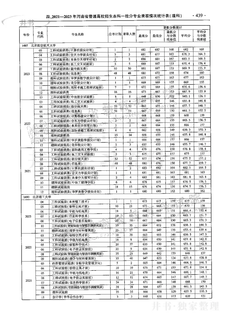 最新2024版2021-2023年理科报考及录取统计_1.高考2025全国各省真题+答案_必看高考志愿填报价值2999_高考志愿填报_13-河南_河南全套