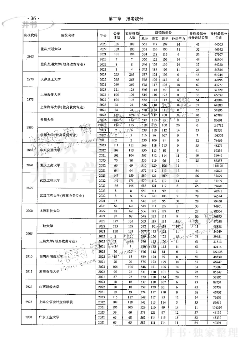 最新2024版2021-2023年理科报考及录取统计_1.高考2025全国各省真题+答案_必看高考志愿填报价值2999_高考志愿填报_13-河南_河南全套