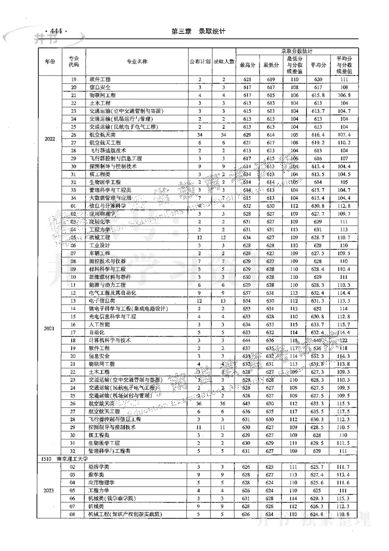 最新2024版2021-2023年理科报考及录取统计_1.高考2025全国各省真题+答案_必看高考志愿填报价值2999_高考志愿填报_13-河南_河南全套