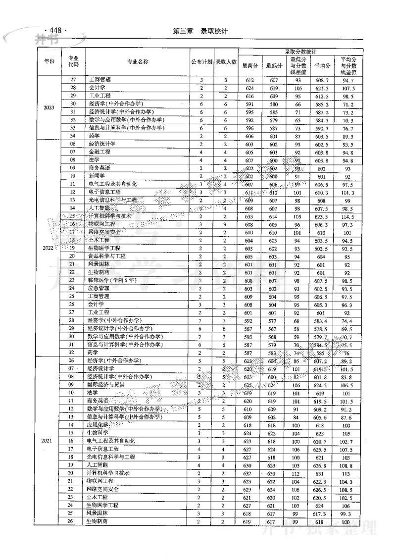 最新2024版2021-2023年理科报考及录取统计_1.高考2025全国各省真题+答案_必看高考志愿填报价值2999_高考志愿填报_13-河南_河南全套