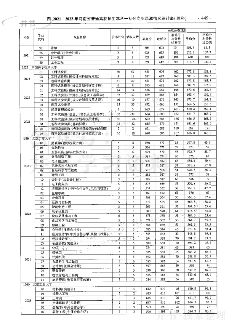 最新2024版2021-2023年理科报考及录取统计_1.高考2025全国各省真题+答案_必看高考志愿填报价值2999_高考志愿填报_13-河南_河南全套
