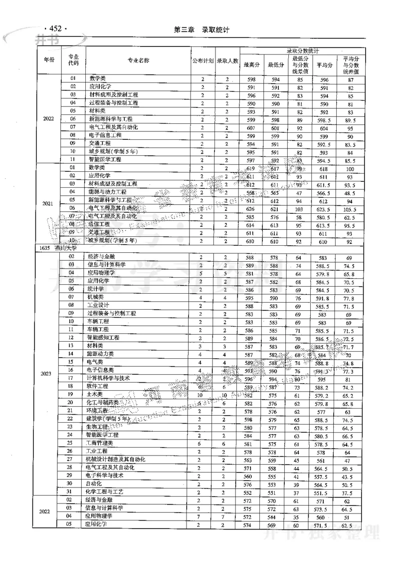 最新2024版2021-2023年理科报考及录取统计_1.高考2025全国各省真题+答案_必看高考志愿填报价值2999_高考志愿填报_13-河南_河南全套