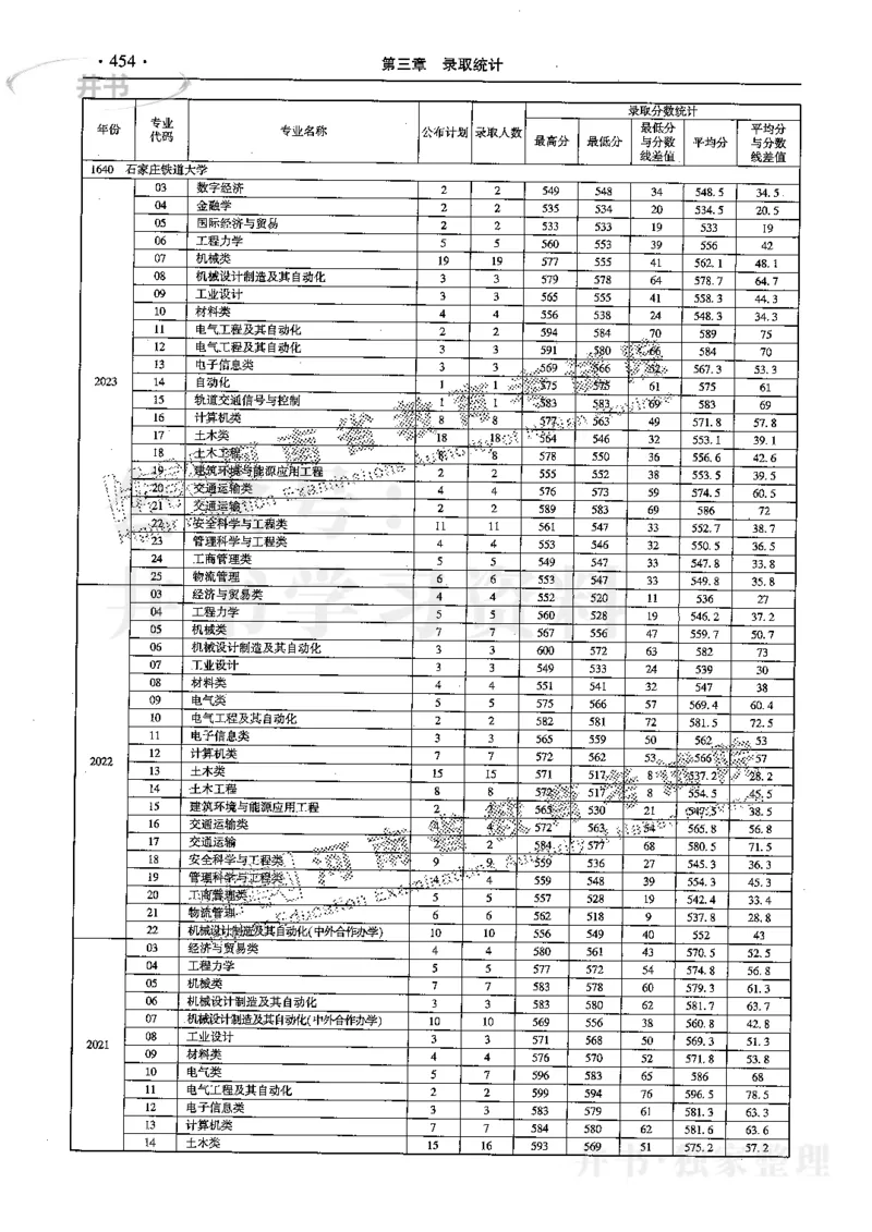 最新2024版2021-2023年理科报考及录取统计_1.高考2025全国各省真题+答案_必看高考志愿填报价值2999_高考志愿填报_13-河南_河南全套