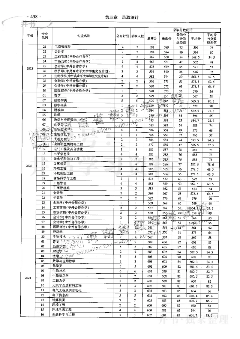 最新2024版2021-2023年理科报考及录取统计_1.高考2025全国各省真题+答案_必看高考志愿填报价值2999_高考志愿填报_13-河南_河南全套