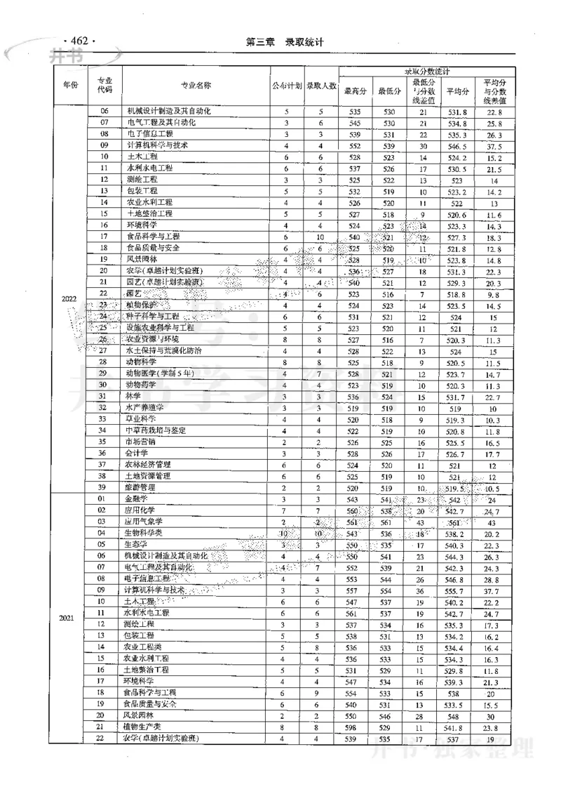 最新2024版2021-2023年理科报考及录取统计_1.高考2025全国各省真题+答案_必看高考志愿填报价值2999_高考志愿填报_13-河南_河南全套