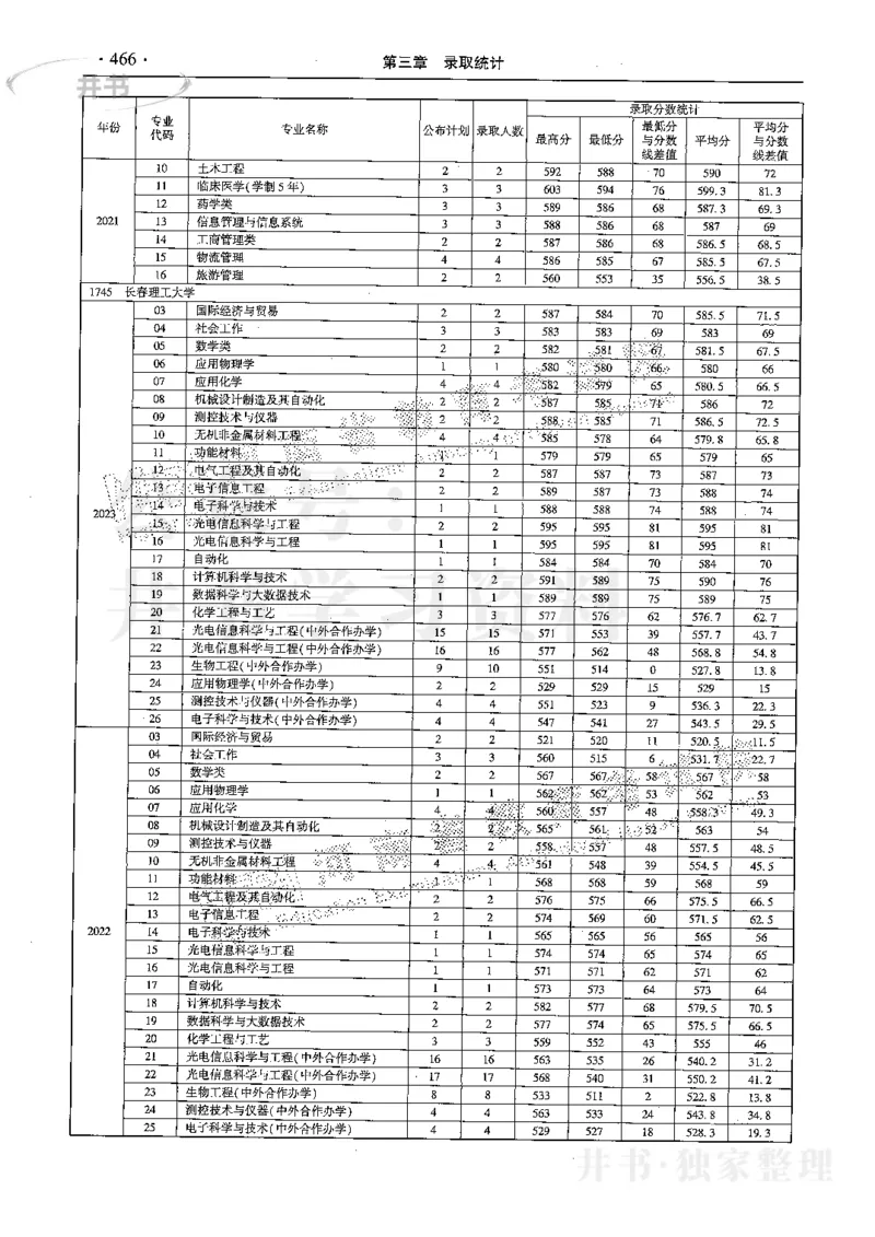 最新2024版2021-2023年理科报考及录取统计_1.高考2025全国各省真题+答案_必看高考志愿填报价值2999_高考志愿填报_13-河南_河南全套