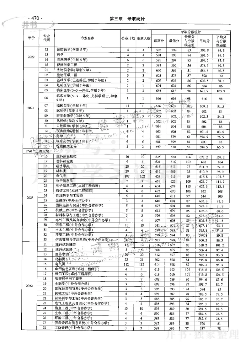 最新2024版2021-2023年理科报考及录取统计_1.高考2025全国各省真题+答案_必看高考志愿填报价值2999_高考志愿填报_13-河南_河南全套