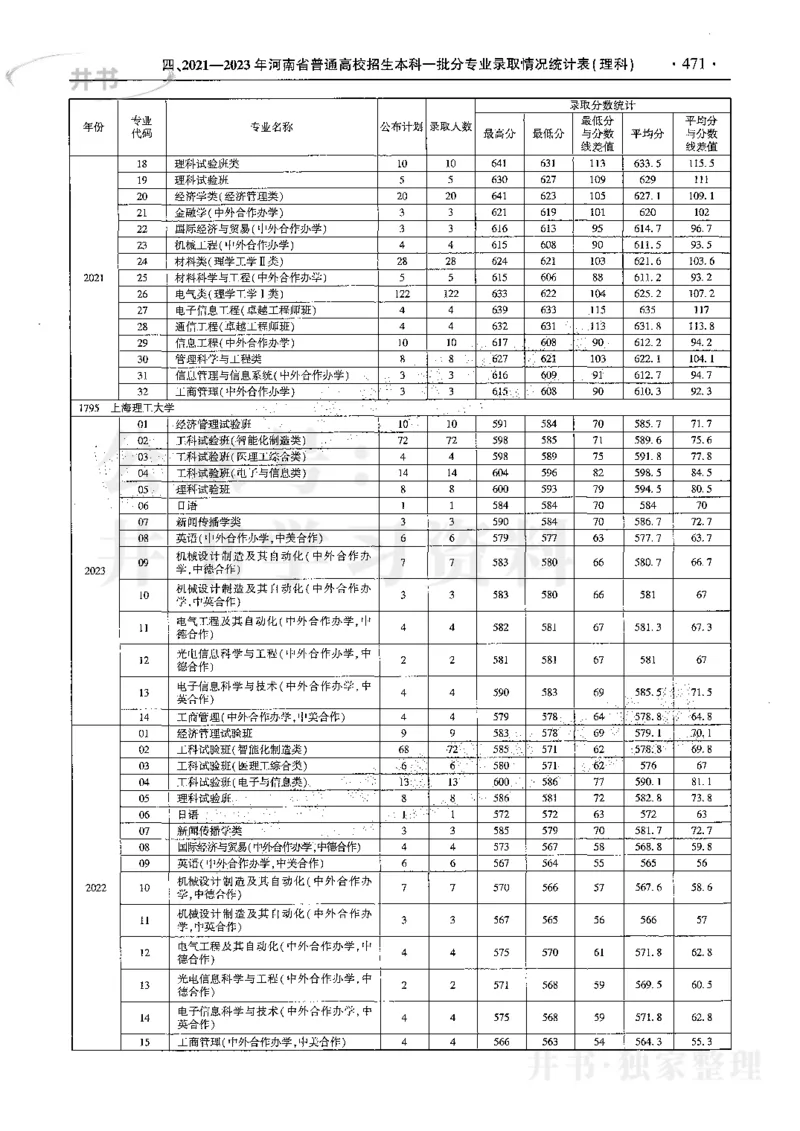 最新2024版2021-2023年理科报考及录取统计_1.高考2025全国各省真题+答案_必看高考志愿填报价值2999_高考志愿填报_13-河南_河南全套