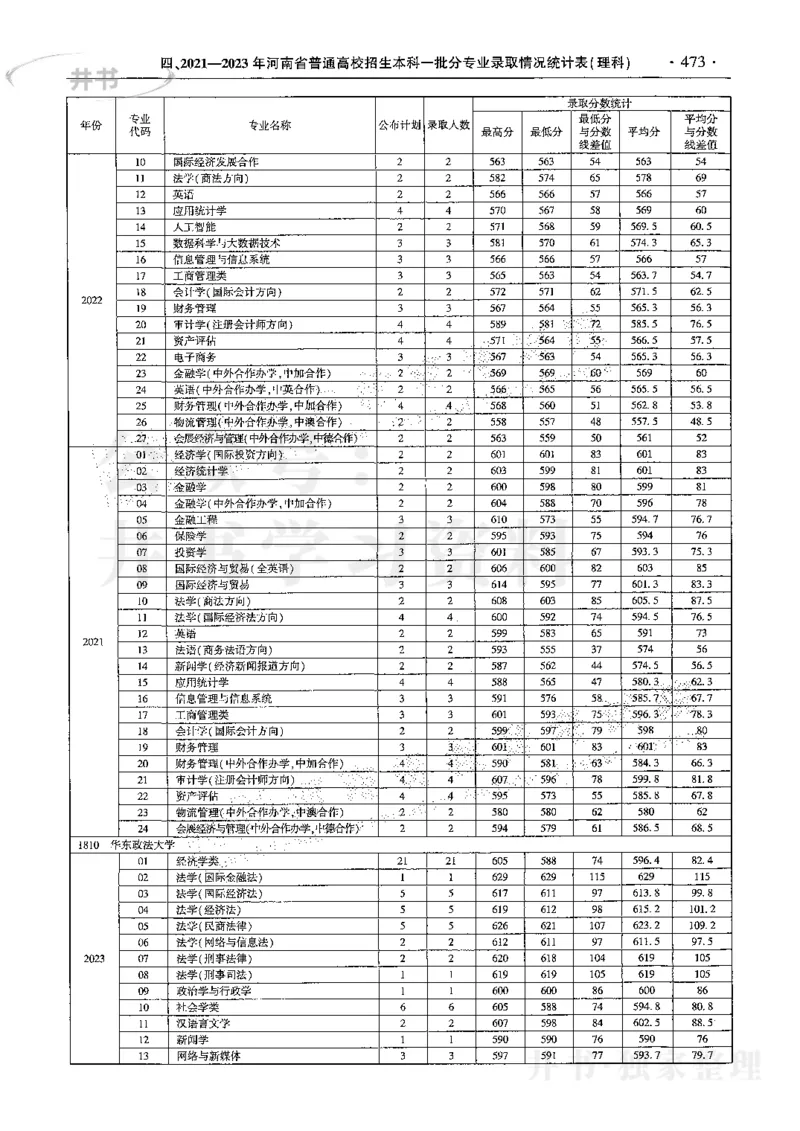 最新2024版2021-2023年理科报考及录取统计_1.高考2025全国各省真题+答案_必看高考志愿填报价值2999_高考志愿填报_13-河南_河南全套