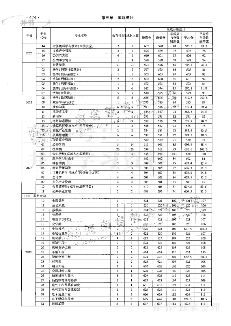 最新2024版2021-2023年理科报考及录取统计_1.高考2025全国各省真题+答案_必看高考志愿填报价值2999_高考志愿填报_13-河南_河南全套
