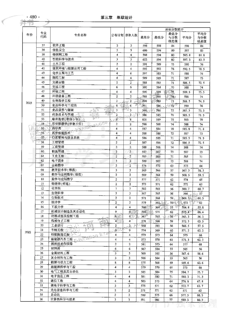 最新2024版2021-2023年理科报考及录取统计_1.高考2025全国各省真题+答案_必看高考志愿填报价值2999_高考志愿填报_13-河南_河南全套