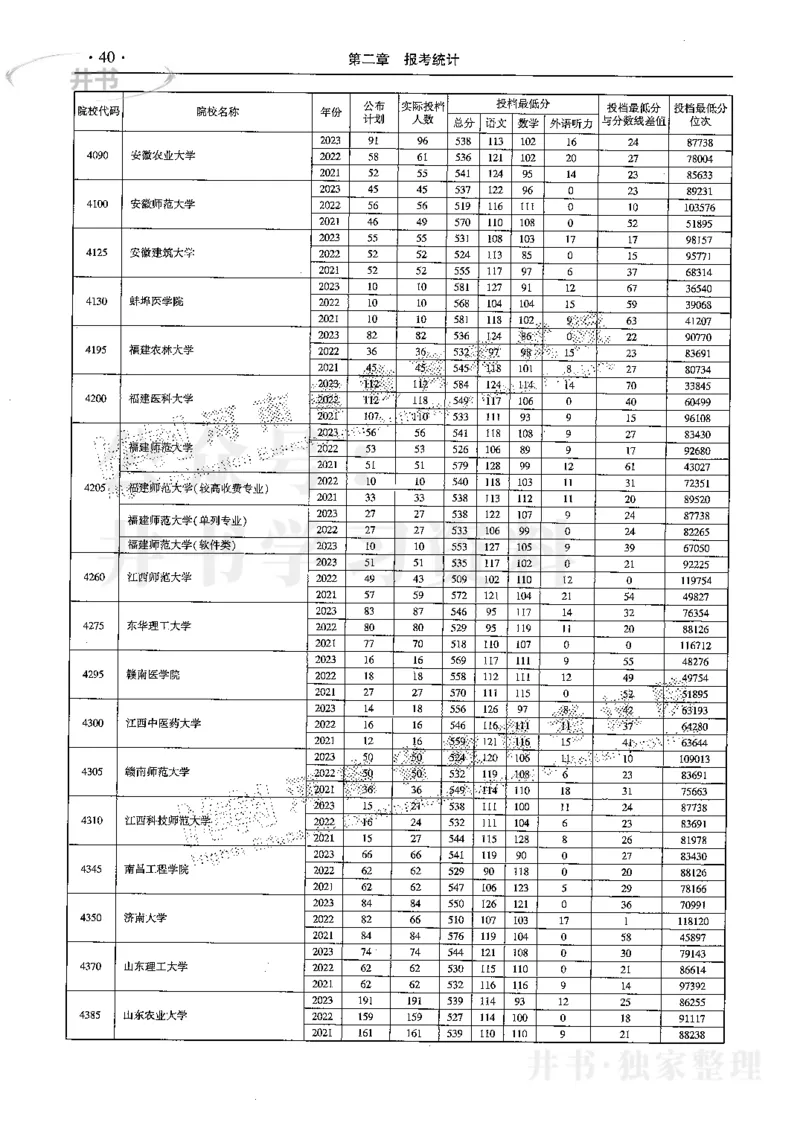 最新2024版2021-2023年理科报考及录取统计_1.高考2025全国各省真题+答案_必看高考志愿填报价值2999_高考志愿填报_13-河南_河南全套