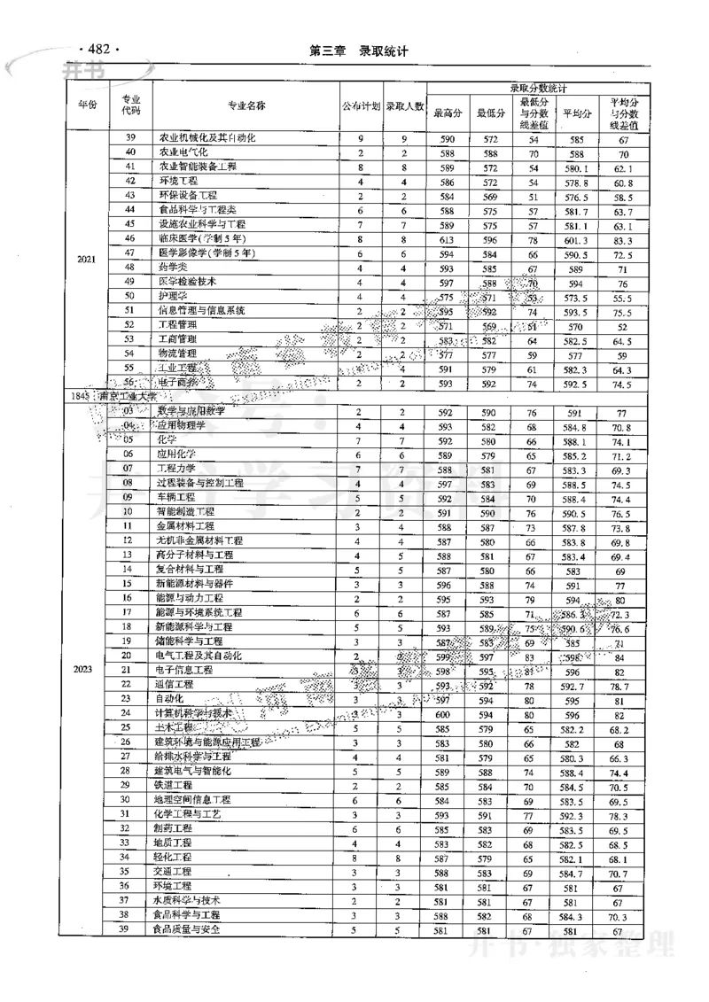 最新2024版2021-2023年理科报考及录取统计_1.高考2025全国各省真题+答案_必看高考志愿填报价值2999_高考志愿填报_13-河南_河南全套