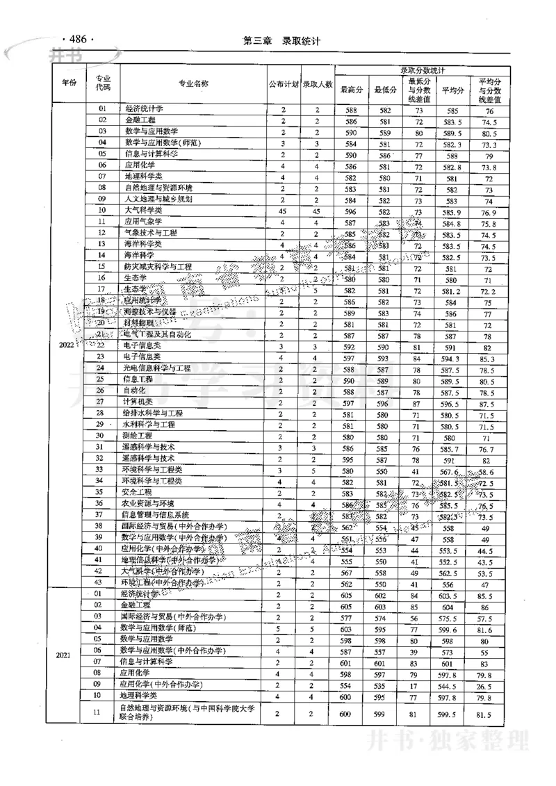 最新2024版2021-2023年理科报考及录取统计_1.高考2025全国各省真题+答案_必看高考志愿填报价值2999_高考志愿填报_13-河南_河南全套