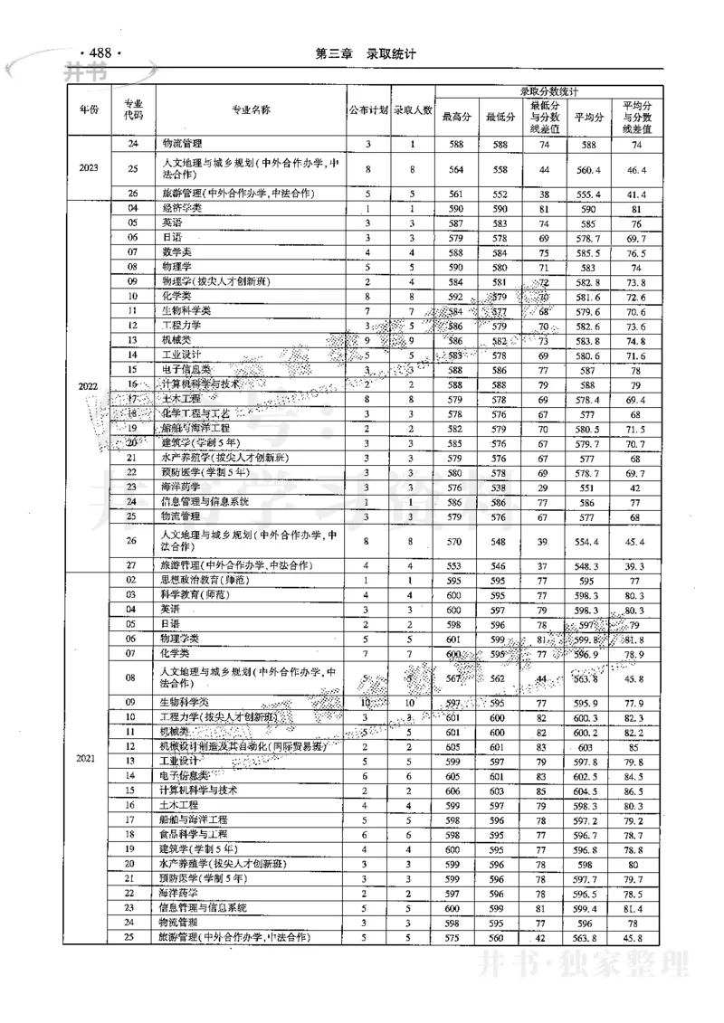 最新2024版2021-2023年理科报考及录取统计_1.高考2025全国各省真题+答案_必看高考志愿填报价值2999_高考志愿填报_13-河南_河南全套