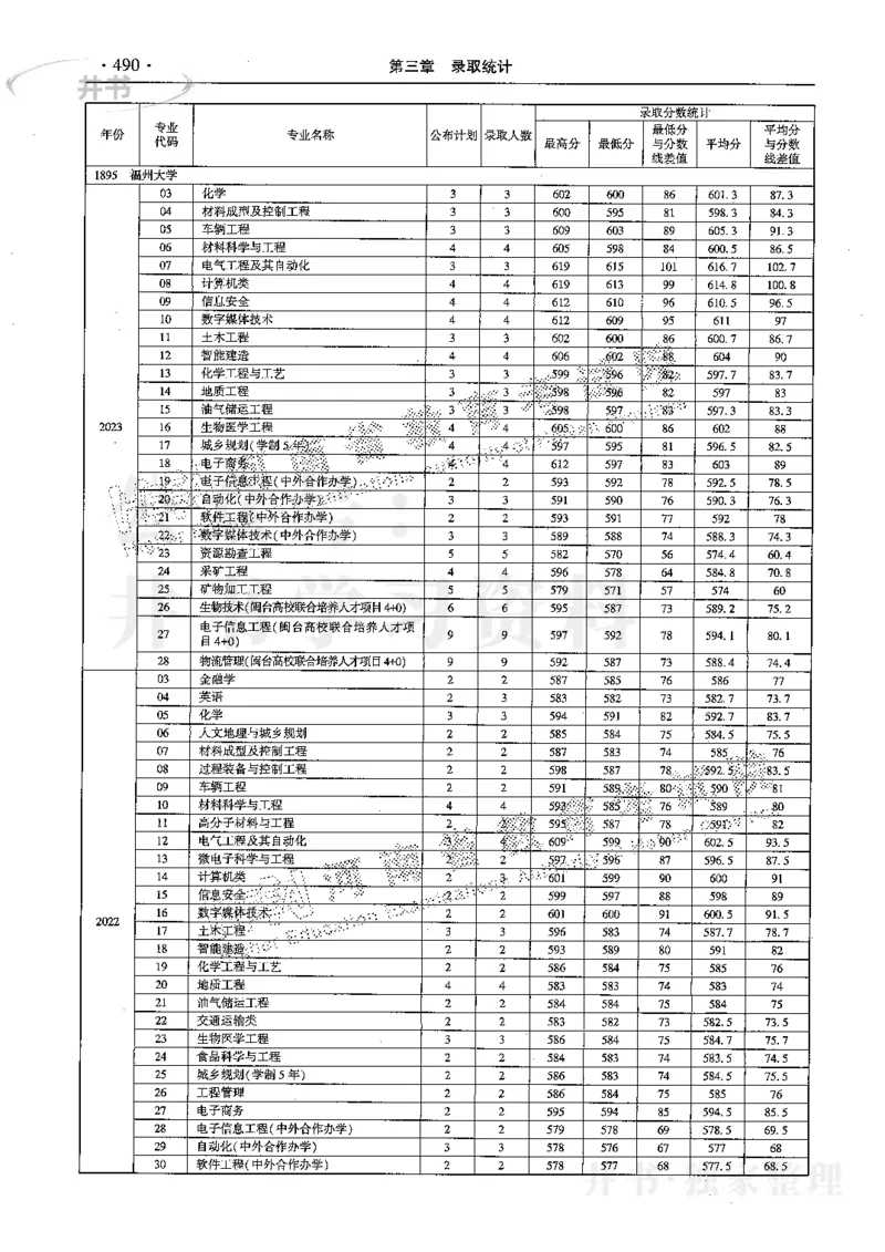 最新2024版2021-2023年理科报考及录取统计_1.高考2025全国各省真题+答案_必看高考志愿填报价值2999_高考志愿填报_13-河南_河南全套