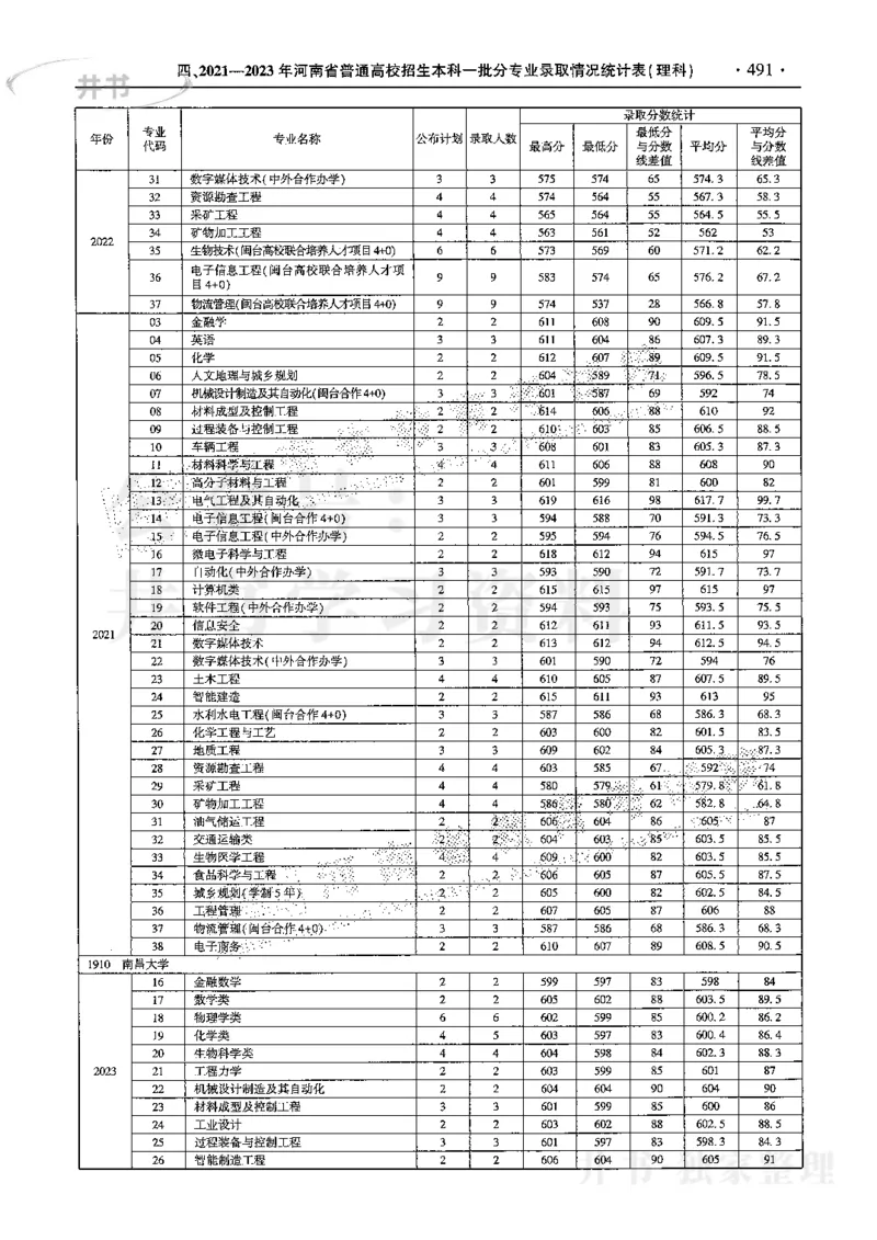 最新2024版2021-2023年理科报考及录取统计_1.高考2025全国各省真题+答案_必看高考志愿填报价值2999_高考志愿填报_13-河南_河南全套