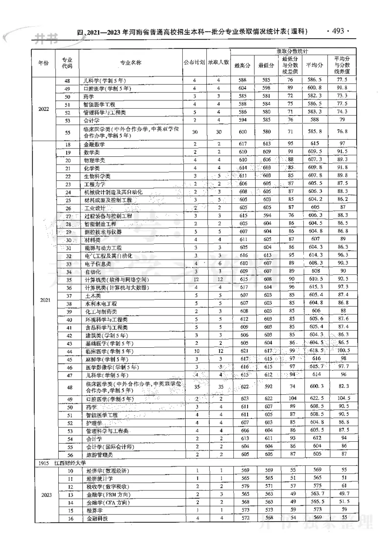 最新2024版2021-2023年理科报考及录取统计_1.高考2025全国各省真题+答案_必看高考志愿填报价值2999_高考志愿填报_13-河南_河南全套