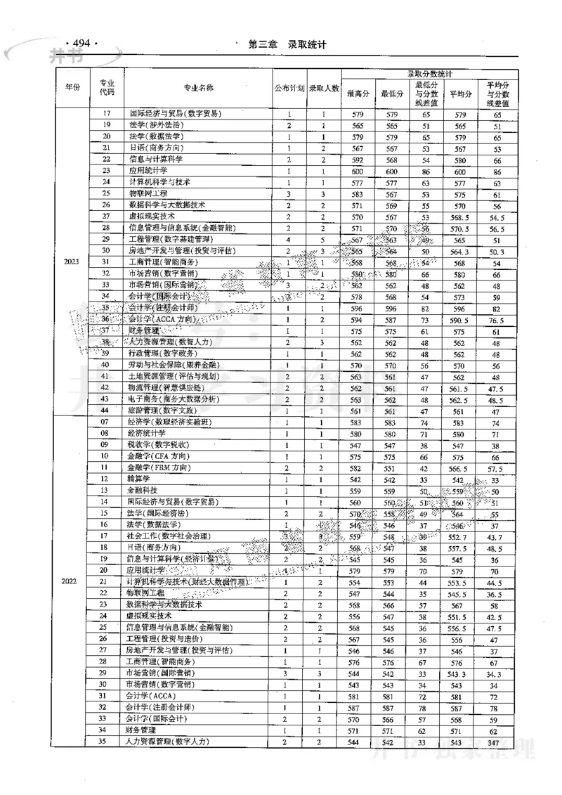 最新2024版2021-2023年理科报考及录取统计_1.高考2025全国各省真题+答案_必看高考志愿填报价值2999_高考志愿填报_13-河南_河南全套