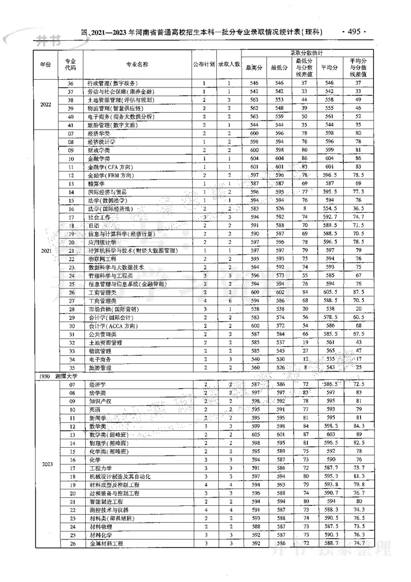 最新2024版2021-2023年理科报考及录取统计_1.高考2025全国各省真题+答案_必看高考志愿填报价值2999_高考志愿填报_13-河南_河南全套