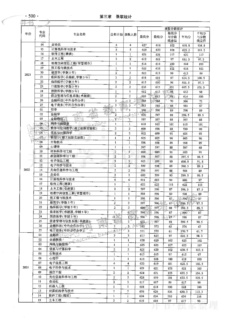 最新2024版2021-2023年理科报考及录取统计_1.高考2025全国各省真题+答案_必看高考志愿填报价值2999_高考志愿填报_13-河南_河南全套