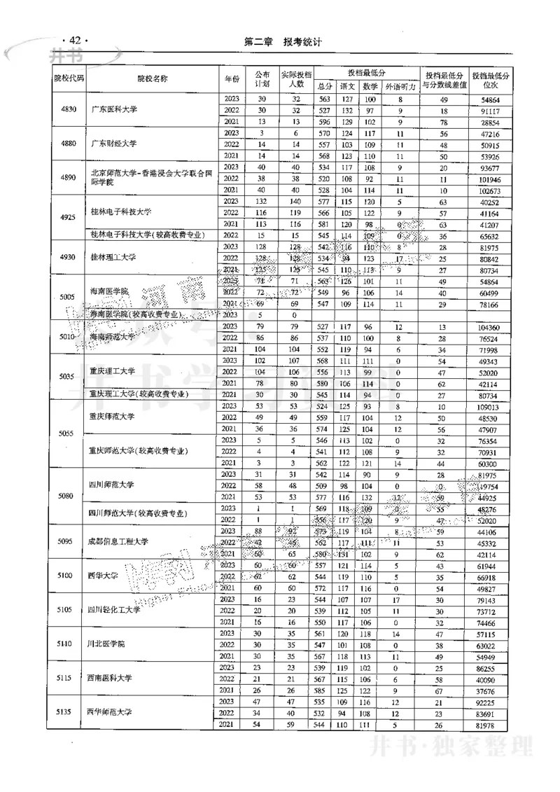 最新2024版2021-2023年理科报考及录取统计_1.高考2025全国各省真题+答案_必看高考志愿填报价值2999_高考志愿填报_13-河南_河南全套