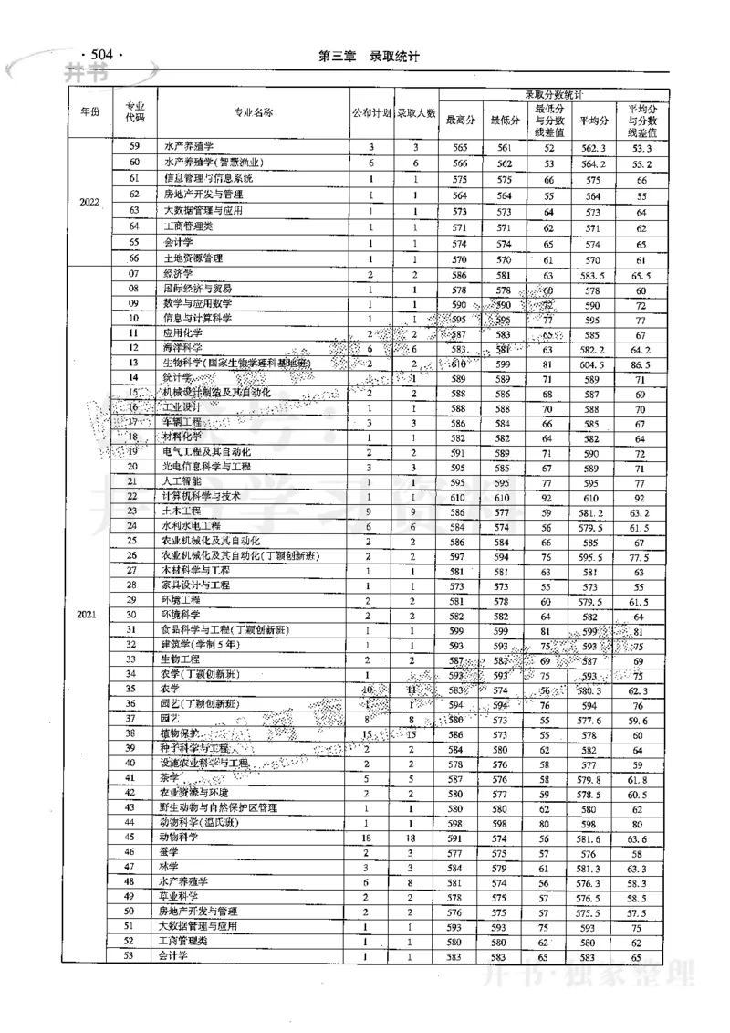 最新2024版2021-2023年理科报考及录取统计_1.高考2025全国各省真题+答案_必看高考志愿填报价值2999_高考志愿填报_13-河南_河南全套