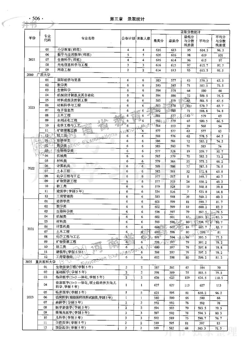 最新2024版2021-2023年理科报考及录取统计_1.高考2025全国各省真题+答案_必看高考志愿填报价值2999_高考志愿填报_13-河南_河南全套