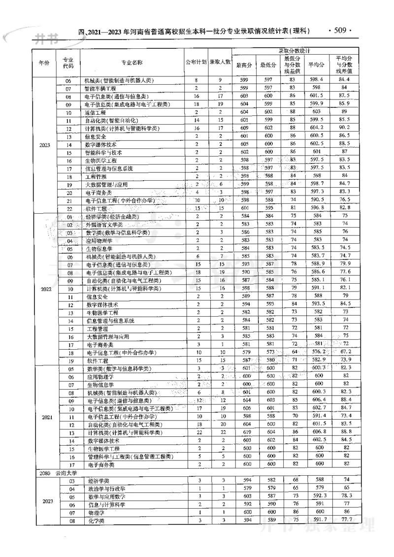 最新2024版2021-2023年理科报考及录取统计_1.高考2025全国各省真题+答案_必看高考志愿填报价值2999_高考志愿填报_13-河南_河南全套