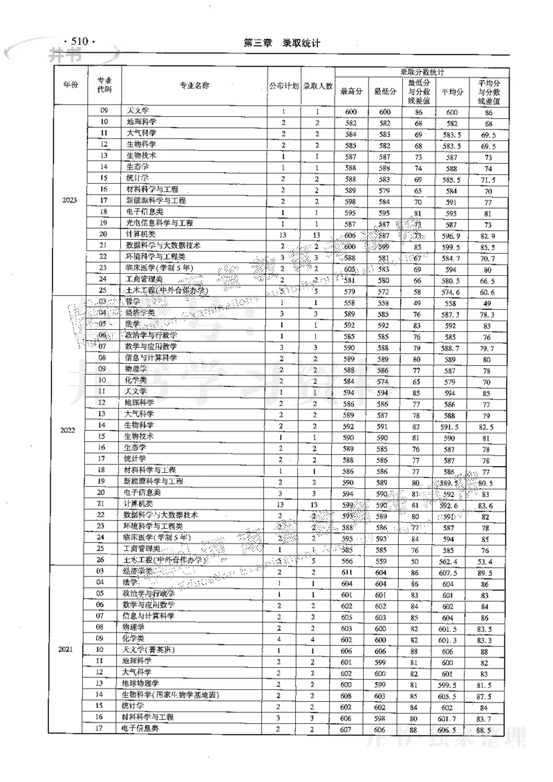 最新2024版2021-2023年理科报考及录取统计_1.高考2025全国各省真题+答案_必看高考志愿填报价值2999_高考志愿填报_13-河南_河南全套