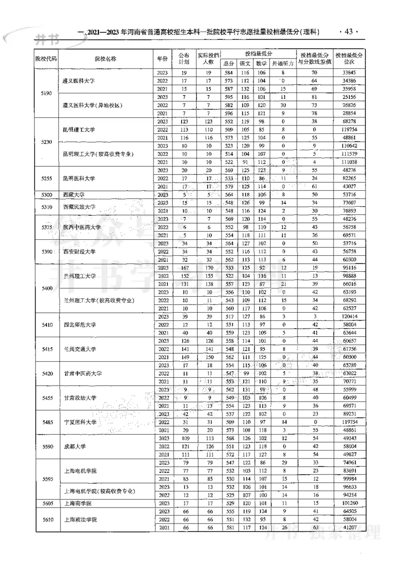 最新2024版2021-2023年理科报考及录取统计_1.高考2025全国各省真题+答案_必看高考志愿填报价值2999_高考志愿填报_13-河南_河南全套