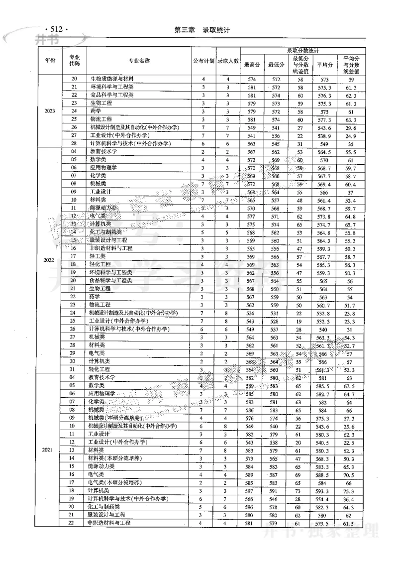 最新2024版2021-2023年理科报考及录取统计_1.高考2025全国各省真题+答案_必看高考志愿填报价值2999_高考志愿填报_13-河南_河南全套