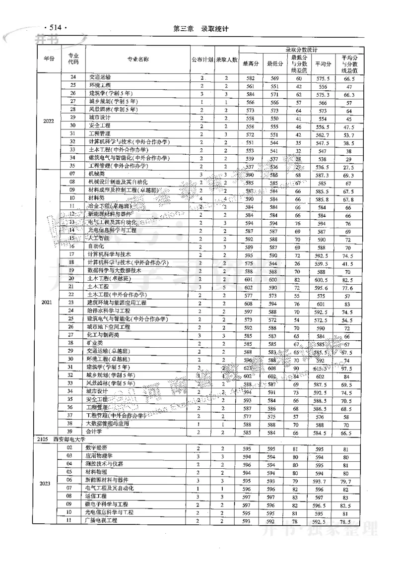 最新2024版2021-2023年理科报考及录取统计_1.高考2025全国各省真题+答案_必看高考志愿填报价值2999_高考志愿填报_13-河南_河南全套