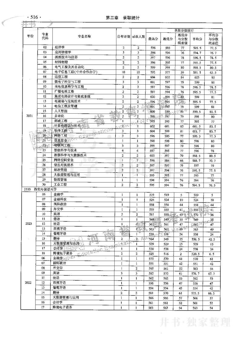 最新2024版2021-2023年理科报考及录取统计_1.高考2025全国各省真题+答案_必看高考志愿填报价值2999_高考志愿填报_13-河南_河南全套