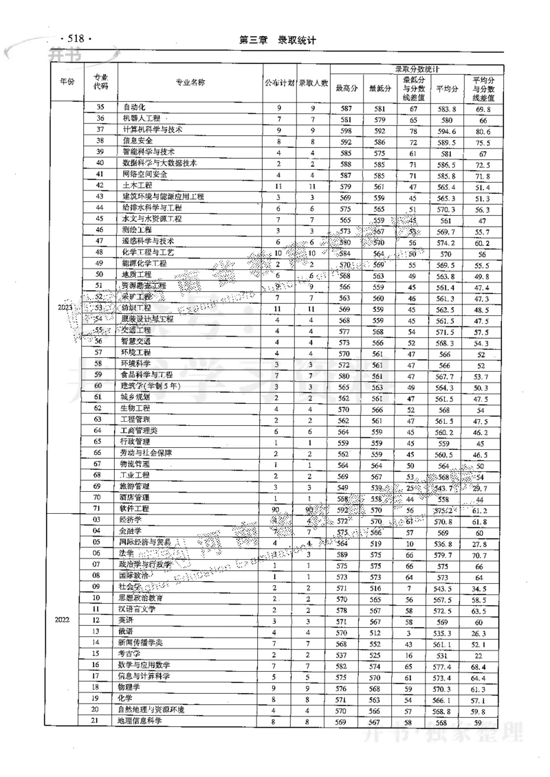 最新2024版2021-2023年理科报考及录取统计_1.高考2025全国各省真题+答案_必看高考志愿填报价值2999_高考志愿填报_13-河南_河南全套