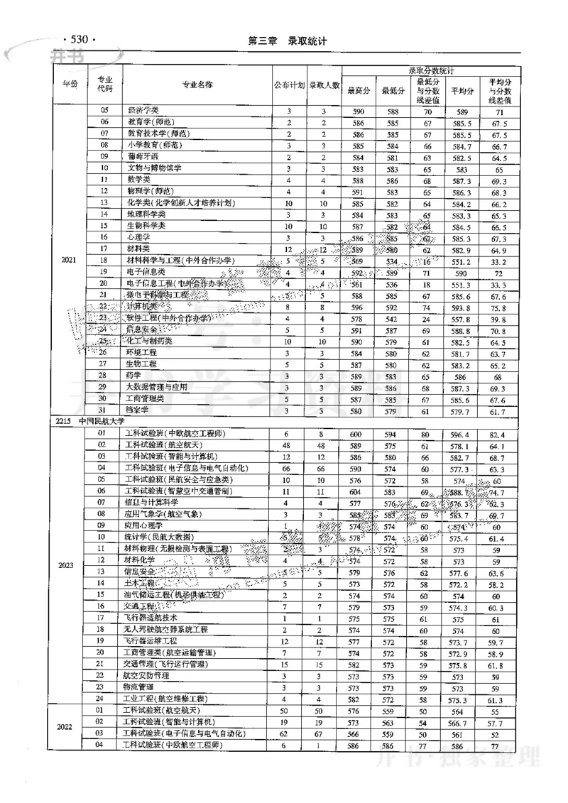 最新2024版2021-2023年理科报考及录取统计_1.高考2025全国各省真题+答案_必看高考志愿填报价值2999_高考志愿填报_13-河南_河南全套
